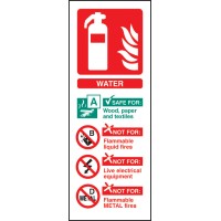 Water Extinguisher Identification Water Extinguisher Identification