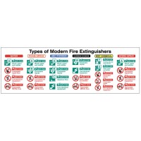 Types of Modern Fire Extinguishers Sign - TESTTTTT!!!!! Types of Modern Fire Extinguishers Sign - TESTTTTT!!!!!