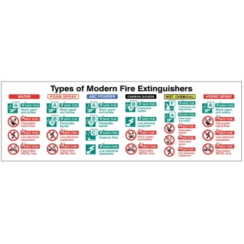 Types of Modern Fire Extinguishers Sign - TESTTTTT!!!!! Types of Modern Fire Extinguishers Sign - TESTTTTT!!!!!