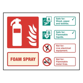AFFF Foam Spray Extinguisher Identification Sign - TESTTTTT!!!!! AFFF Foam Spray Extinguisher Identification Sign - TESTTTTT!!!!!