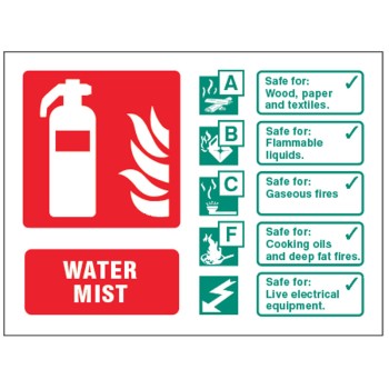 Water Mist - Class ABCF Extinguisher Identification Water Mist - Class ABCF Extinguisher Identification