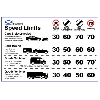 Scotland - Speed Limit Dashboard Sticker Scotland - Speed Limit Dashboard Sticker