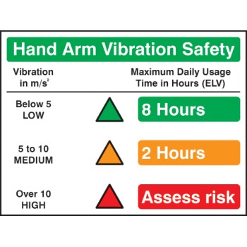Hand Arm Vibration Safety - TESTTTTT!!!!! 