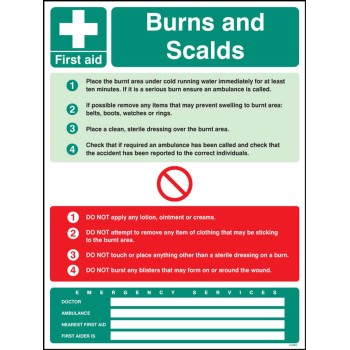 First Aid Burns and Scalds Wall Panel - TESTTTTT!!!!! First Aid Burns and Scalds Wall Panel - TESTTTTT!!!!!