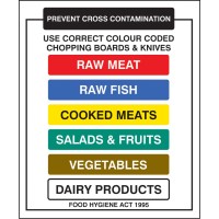 Chopping Boards and Knives Prevent Cross Contamination - TESTTTTT!!!!! Chopping Boards and Knives Prevent Cross Contamination - TESTTTTT!!!!!