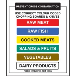 Chopping Boards and Knives Prevent Cross Contamination - TESTTTTT!!!!! Chopping Boards and Knives Prevent Cross Contamination - TESTTTTT!!!!!