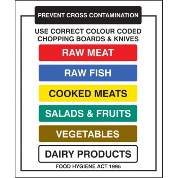 Chopping Boards and Knives Prevent Cross Contamination - TESTTTTT!!!!! 