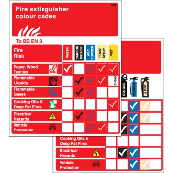 Extinguisher Pocket Guide (Pack of 10) - TESTTTTT!!!!! 