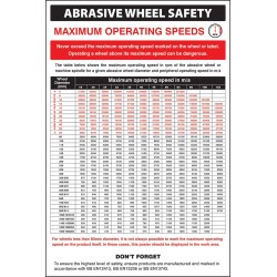 Abrasive Wheel Groups Regulations - Poster - TESTTTTT!!!!! Abrasive Wheel Groups Regulations - Poster - TESTTTTT!!!!!