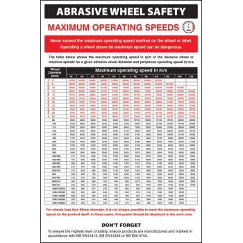 Abrasive Wheel Groups Regulations - Poster - TESTTTTT!!!!! 