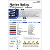 Pipeline Marking Poster - TESTTTTT!!!!! Pipeline Marking Poster - TESTTTTT!!!!!