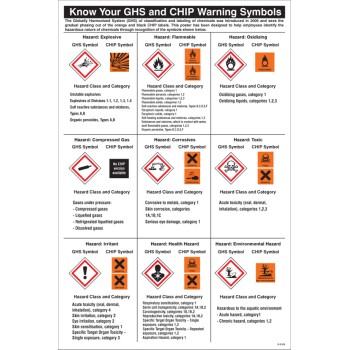 GHS Symbols Guidance - Poster - TESTTTTT!!!!! 