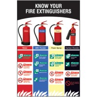 Know Your Fire Extinguishers - Poster - TESTTTTT!!!!! Know Your Fire Extinguishers - Poster - TESTTTTT!!!!!