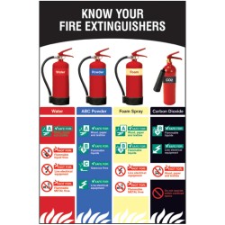 Know Your Fire Extinguishers - Poster - TESTTTTT!!!!! Know Your Fire Extinguishers - Poster - TESTTTTT!!!!!