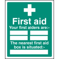 First Aiders the Nearest First Aid BoxIs Situated - TESTTTTT!!!!! First Aiders the Nearest First Aid BoxIs Situated - TESTTTTT!!!!!