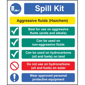 Spill Kit Multi-Message - Aggressive Fluids - Hazchem - TESTTTTT!!!!! 