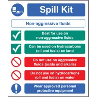 Spill Kit Multi-Message - Non-Aggressive Fluids - TESTTTTT!!!!! Spill Kit Multi-Message - Non-Aggressive Fluids - TESTTTTT!!!!!