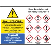 GHS Symbols GHS Symbols