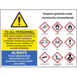 GHS Symbols GHS Symbols
